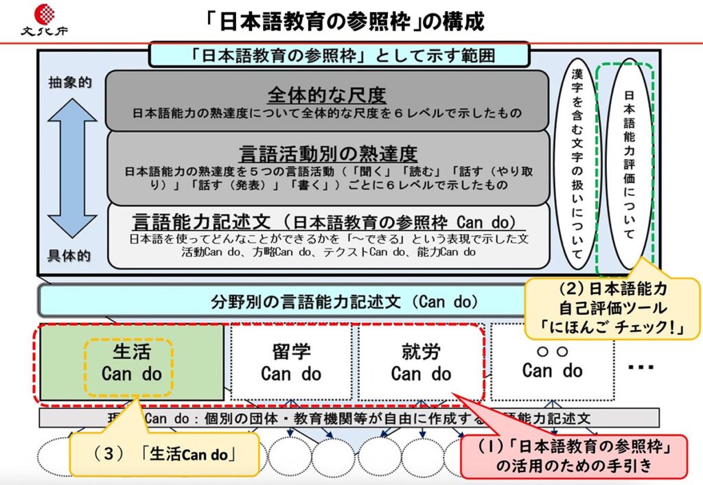 日本政府啟動日本留學試驗（EJU）朝「日本語教育參照框架」對應化邁進
